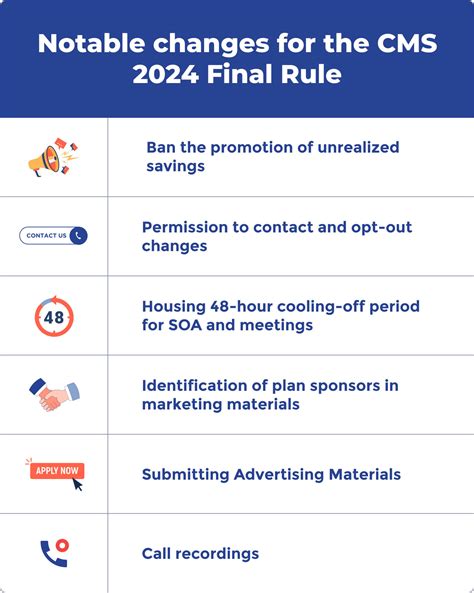 what are the cms quality measures for 2024